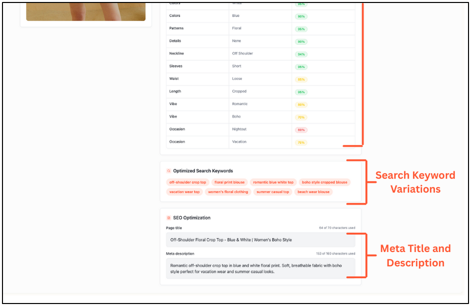 The after scenario of optimizing SEO, AEO, GEO for fashion product pages