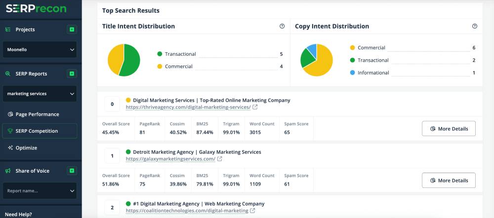 SERPrecon Competitor Analysis Table SERP Results for Top 10