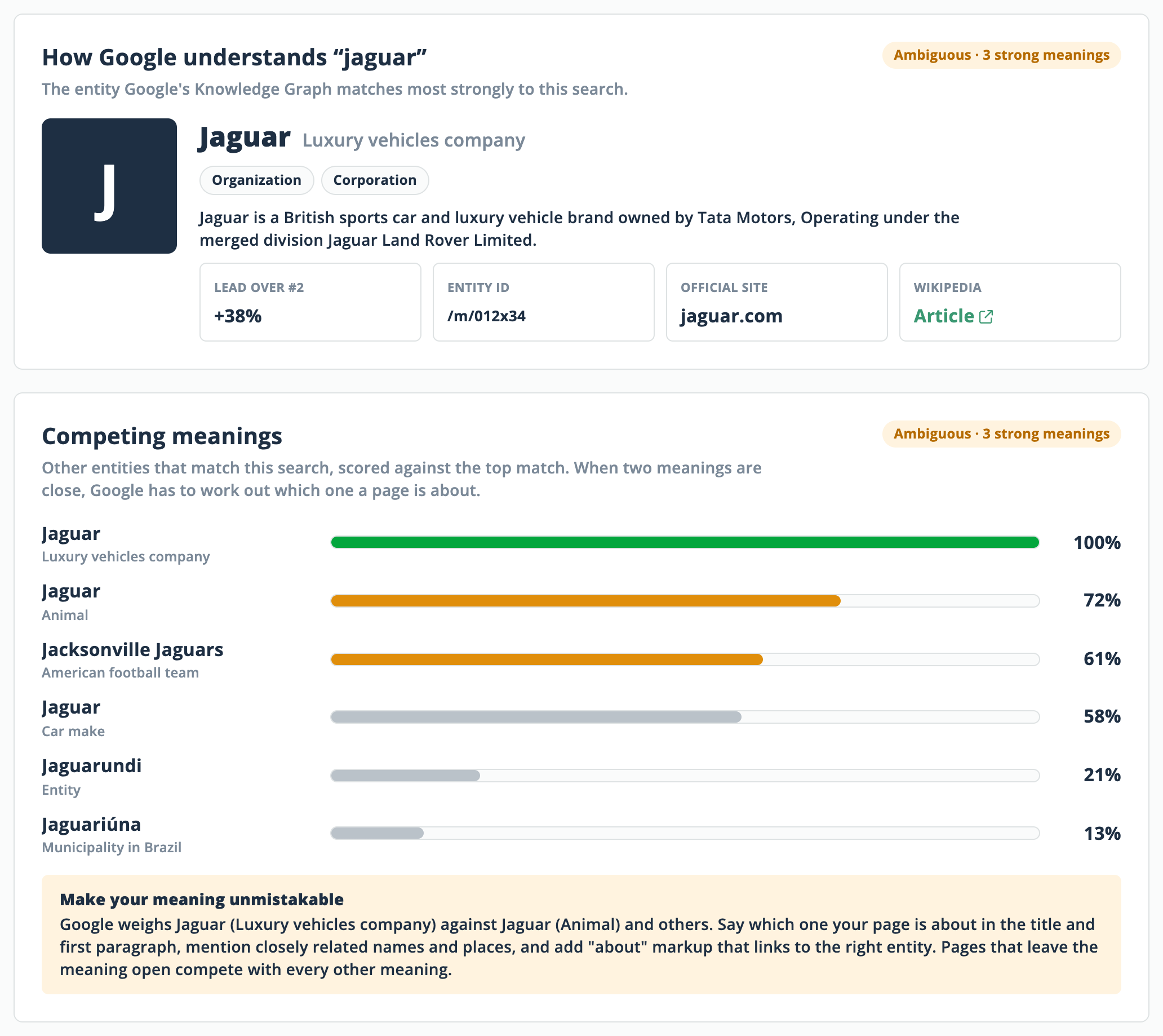 Entity Check showing the Knowledge Graph entity for jaguar and its competing meanings
