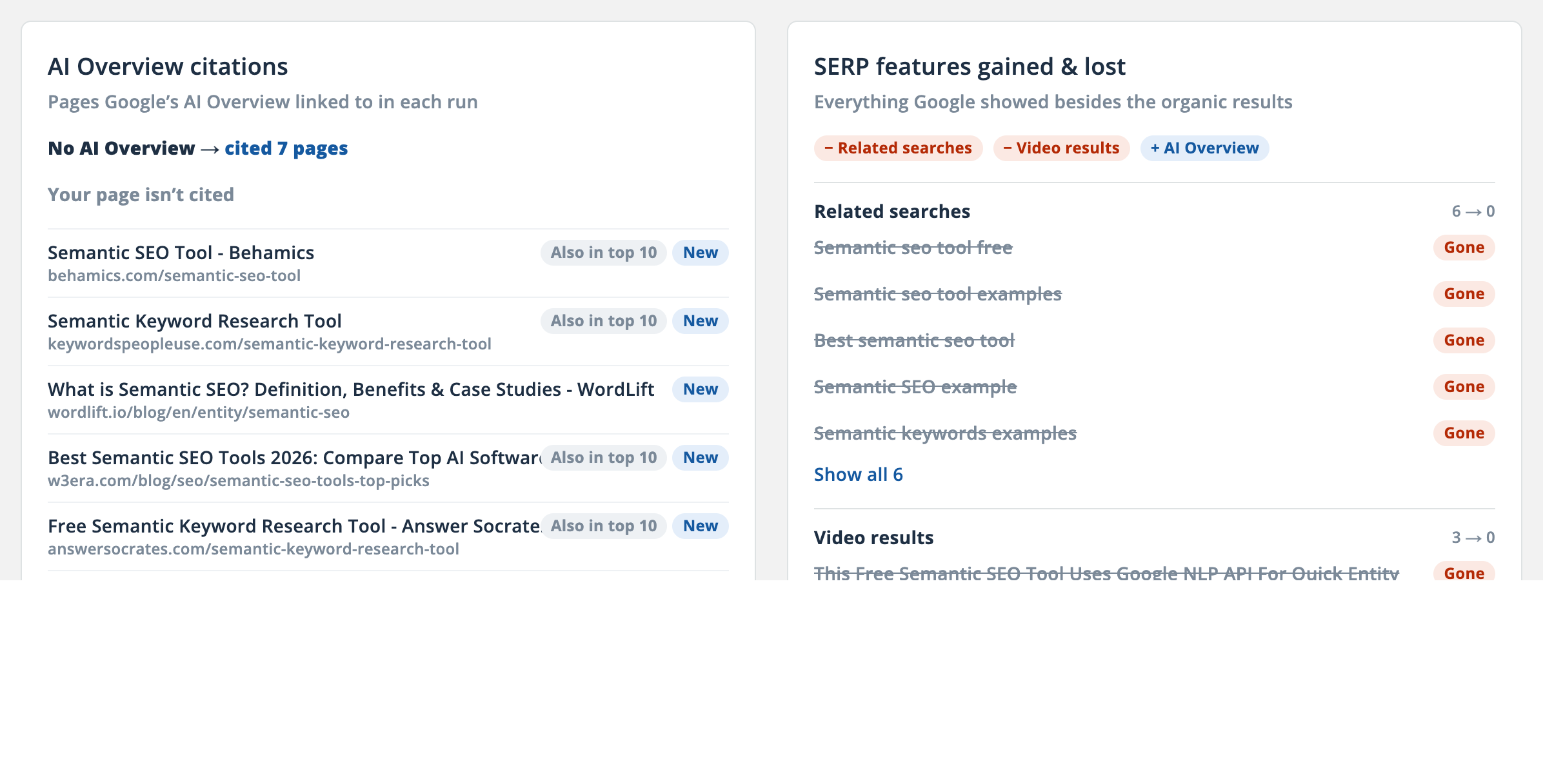 Compare Runs showing the pages an AI Overview cited and the SERP features gained and lost between two runs