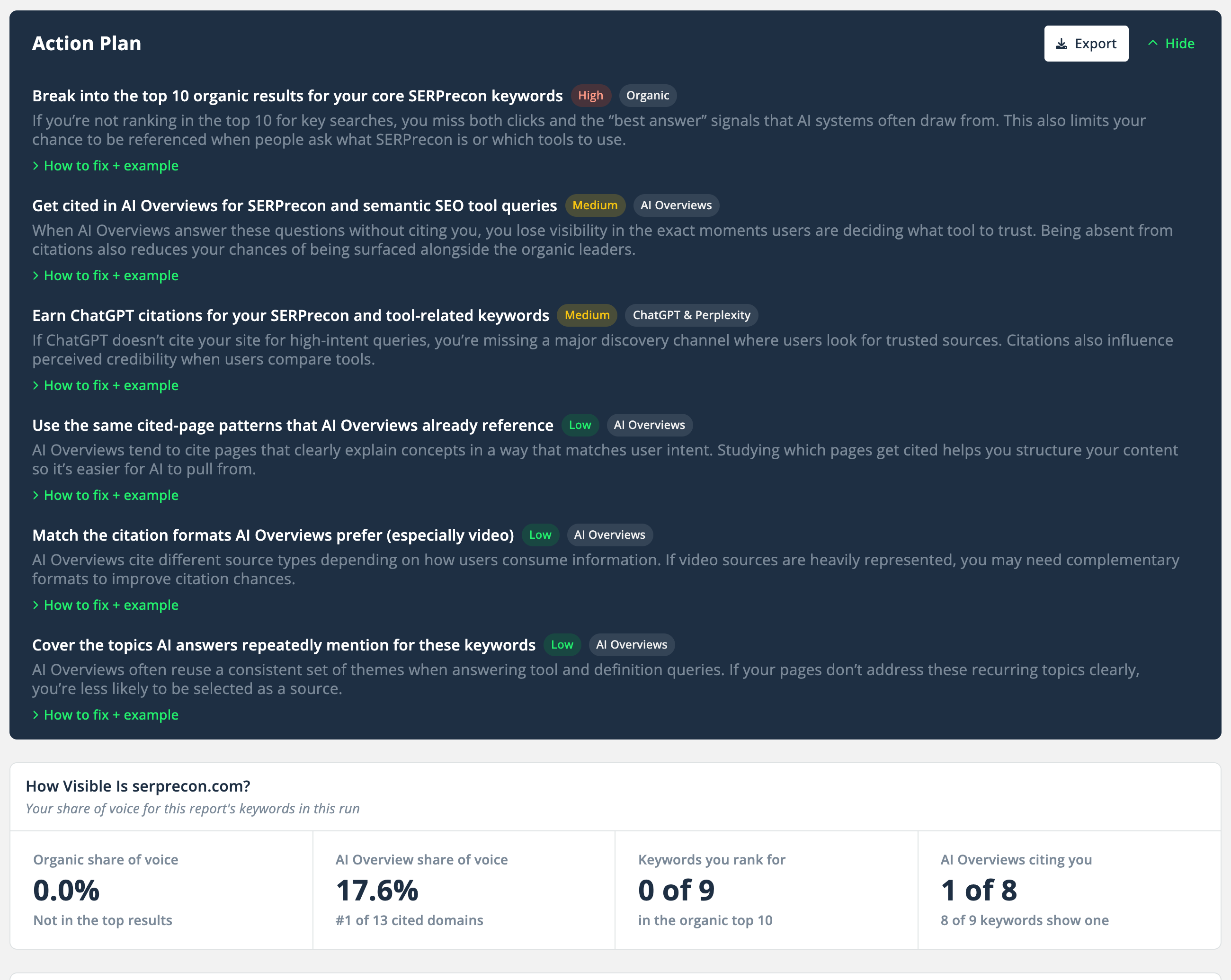 SERPrecon Share of Voice summary: the run's Action Plan and AI Overview share of voice