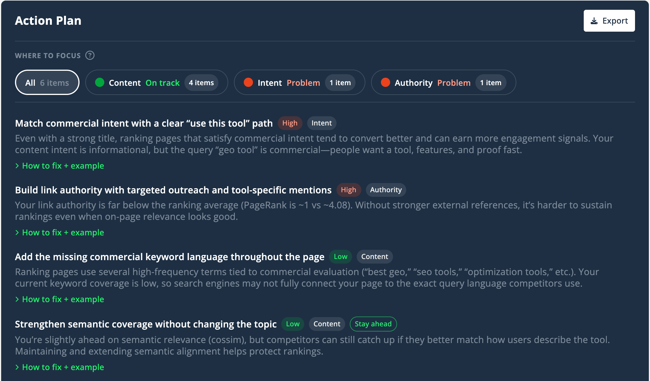 SERPrecon Action Plan with Where to Focus showing content on track and intent and authority problems, plus prioritized fixes
