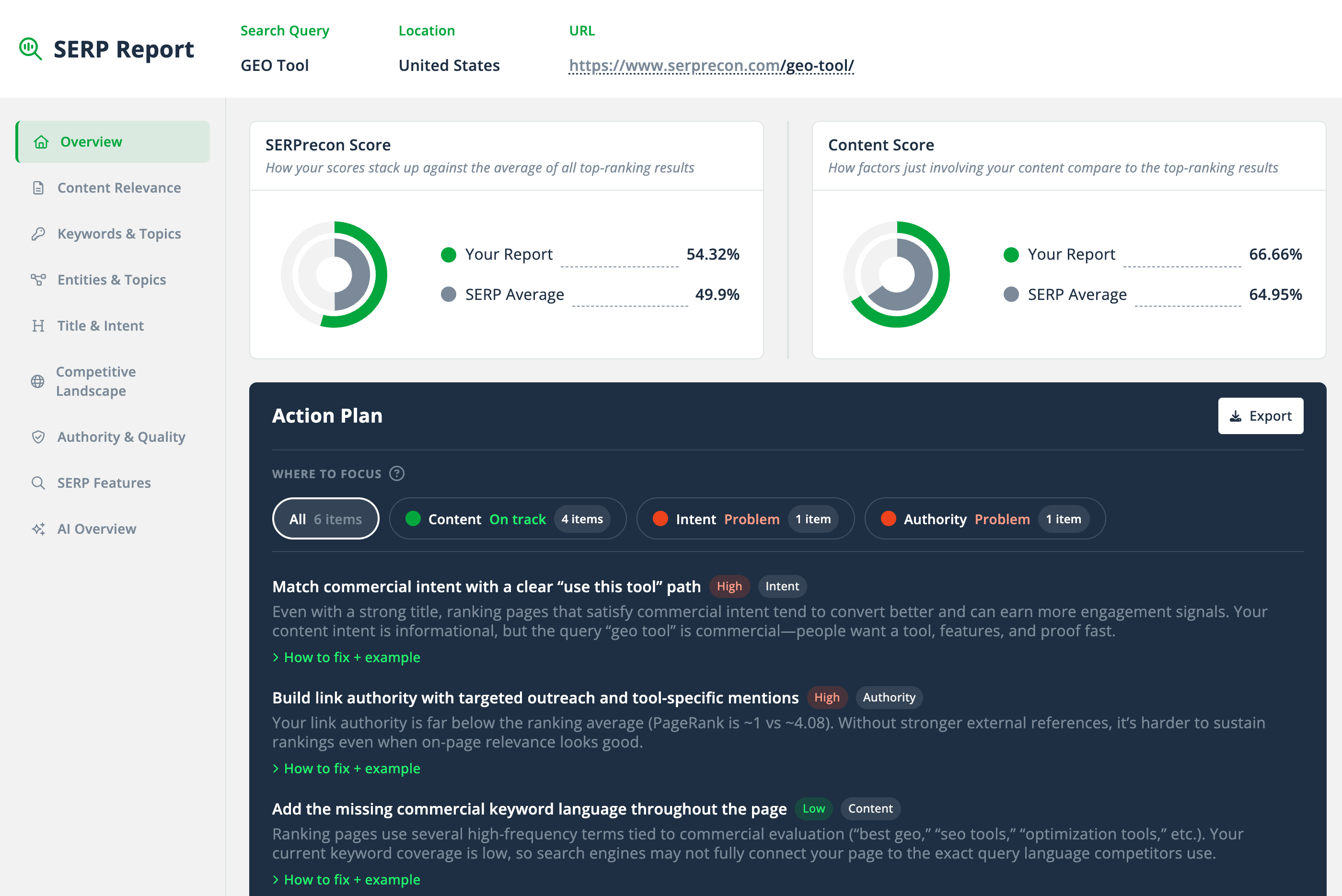 SERPrecon report overview: SERPrecon Score, Content Score and an Action Plan that shows whether content, intent or authority is the problem