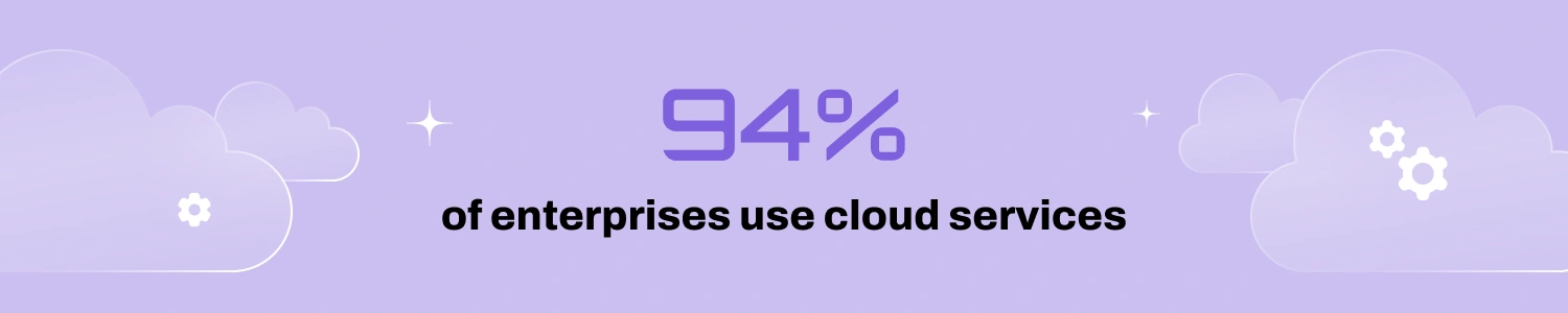 Purple background with clouds and gears; text reads "94% of enterprises use cloud services."