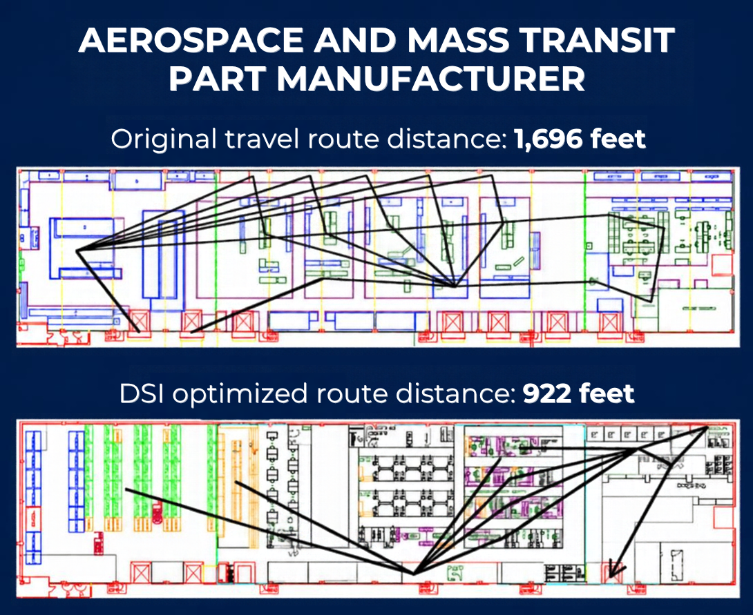 DSI Material Flow