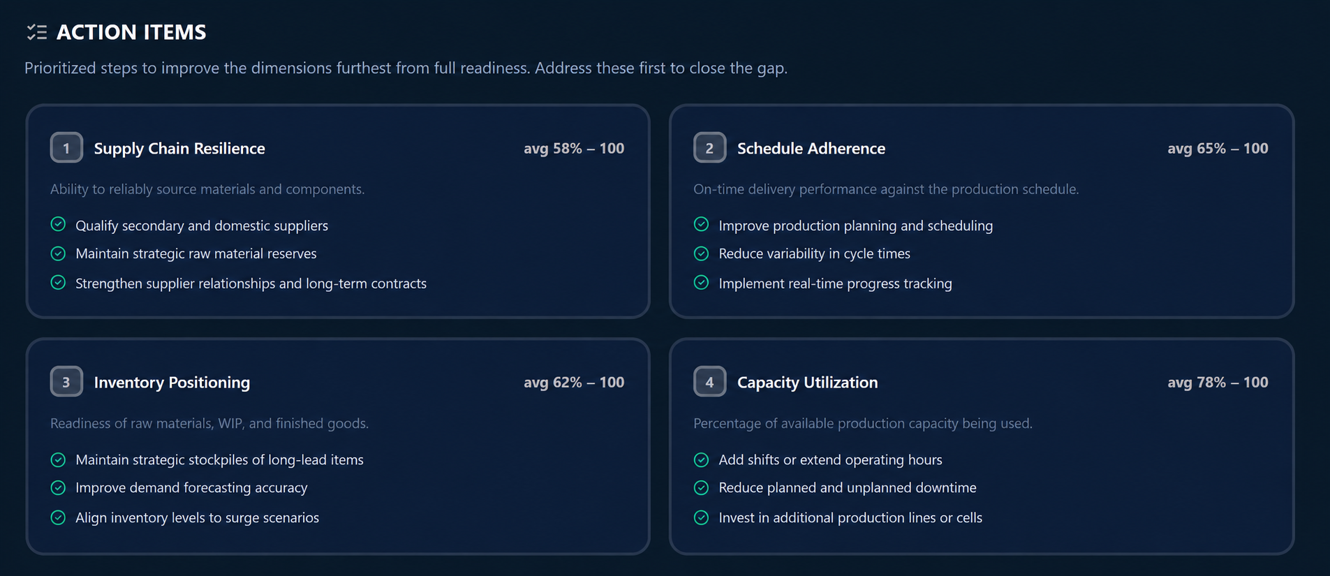 ARMOR: Action Items Dashboard ARMOR: Action Items Dashboard Design Systems, Inc.