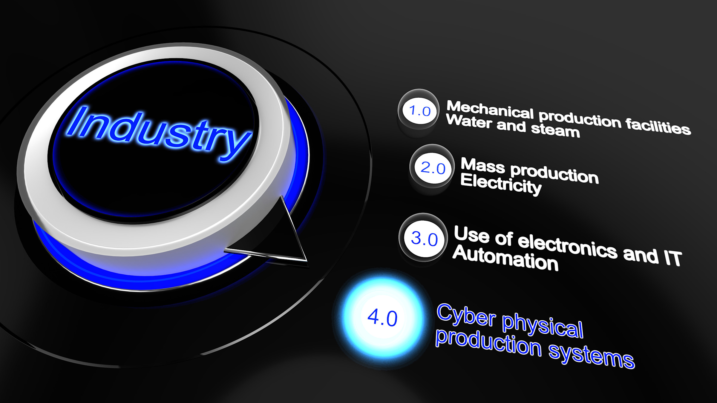 industry 40 consumer products design systems canada
