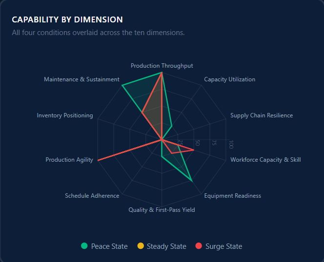 ARMOR: Capability by Dimension ARMOR: Capability by Dimension