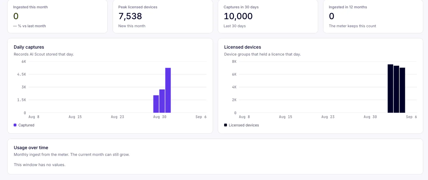 nexos.ai Observer console — Organisation, Usage tab
