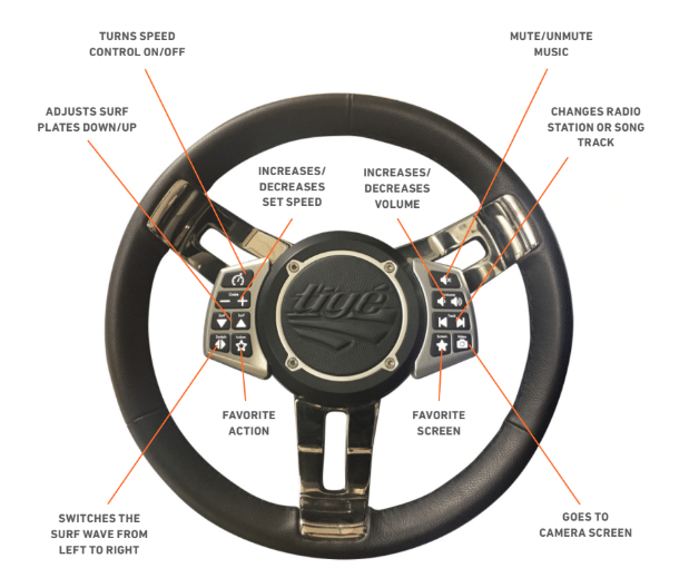 Tiges Smart Wheel Controls