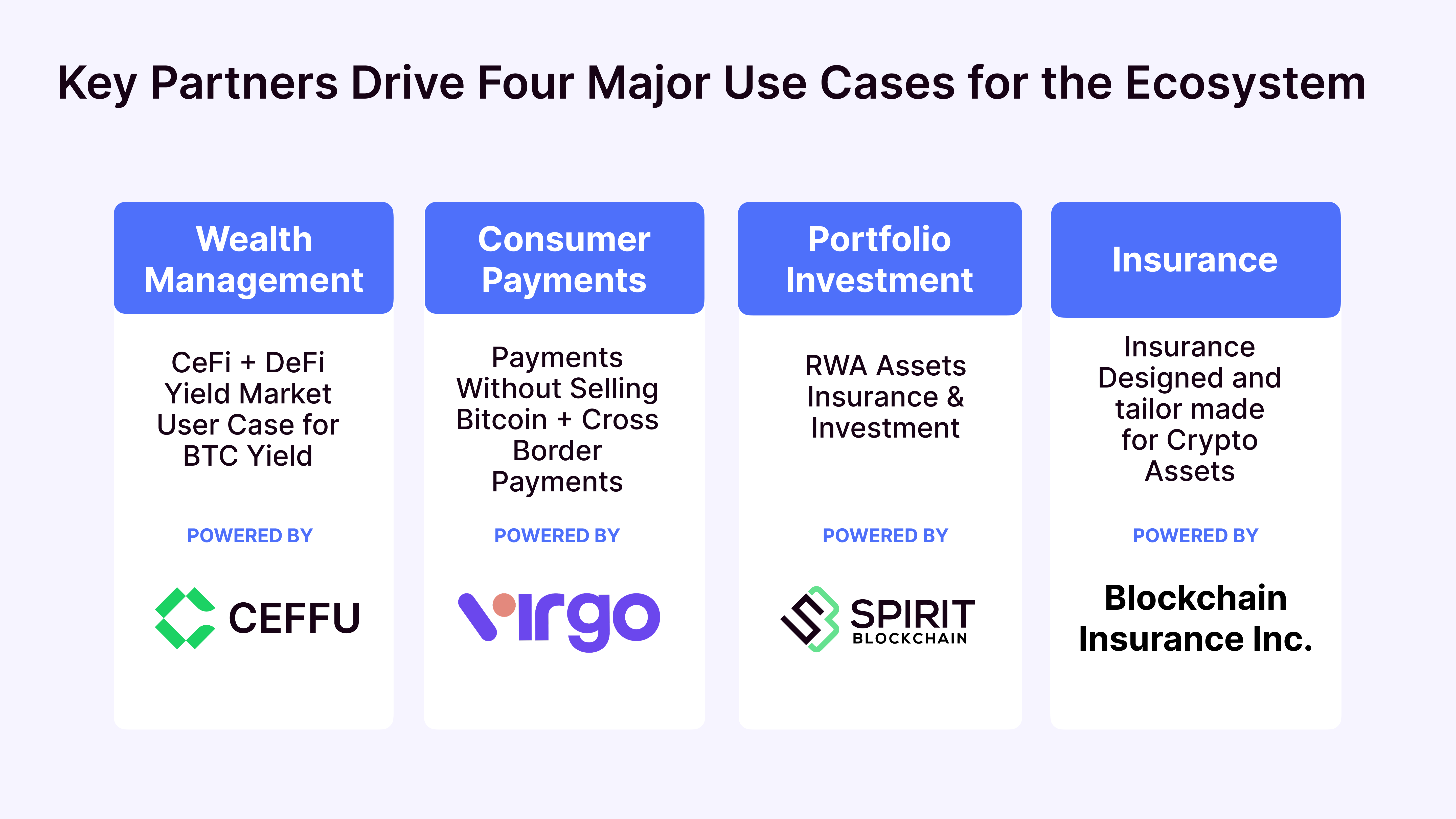 Opening the Gateway to Web3 Banking