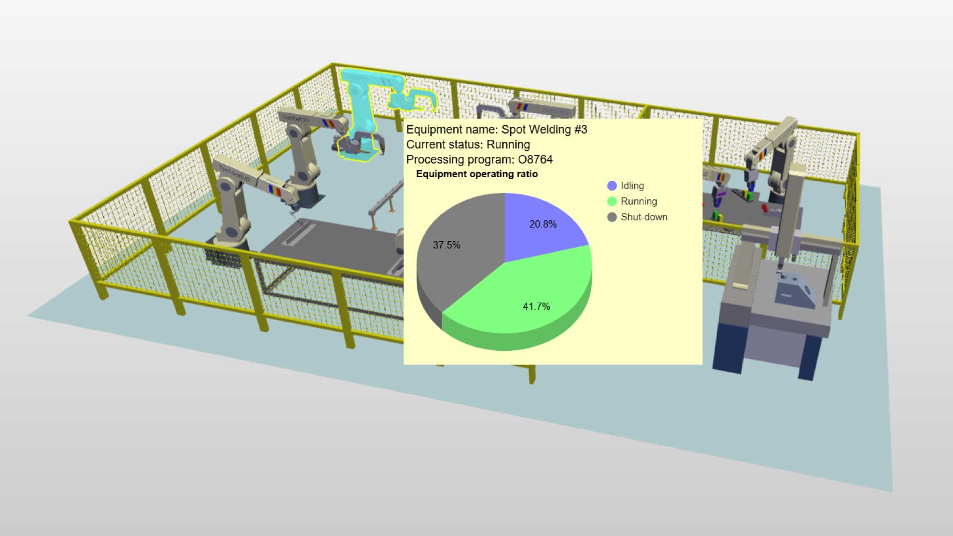 A 3D factory and robots overlayed with a factory operating status monitor graph