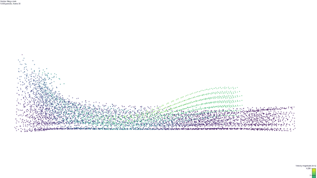HOOPS Envision Adds Particle Visualization