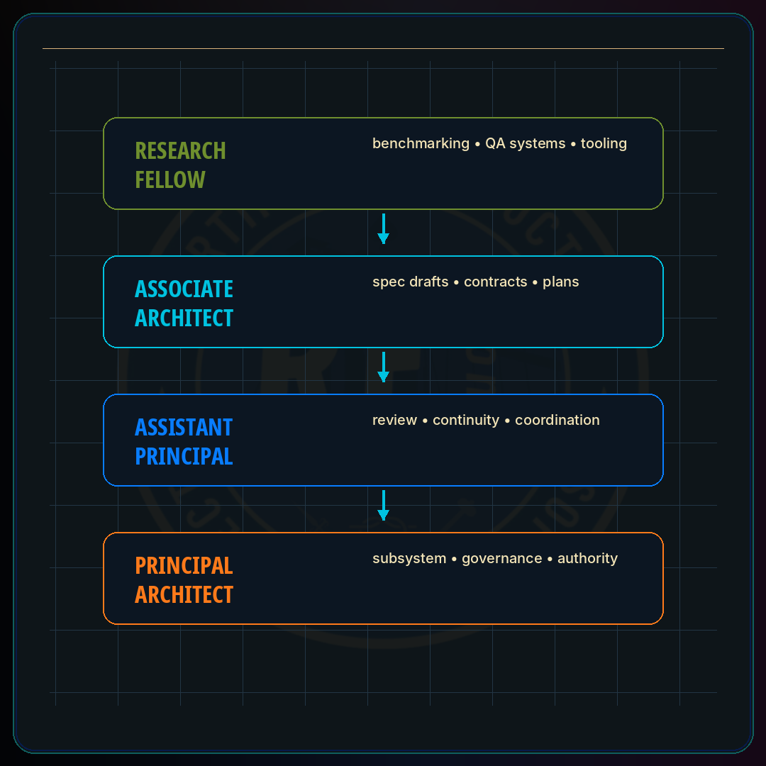 Research as the New Entry-Level Career · Restruct™