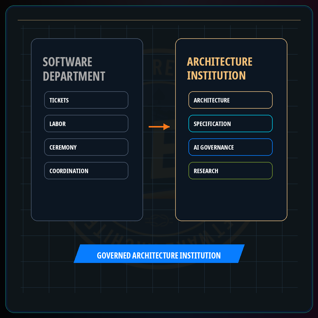 The Restruct Organizational Model · Restruct™