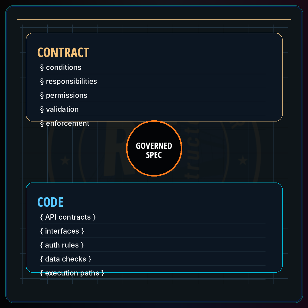 Software Engineers Should Think Like Lawyers · Restruct™