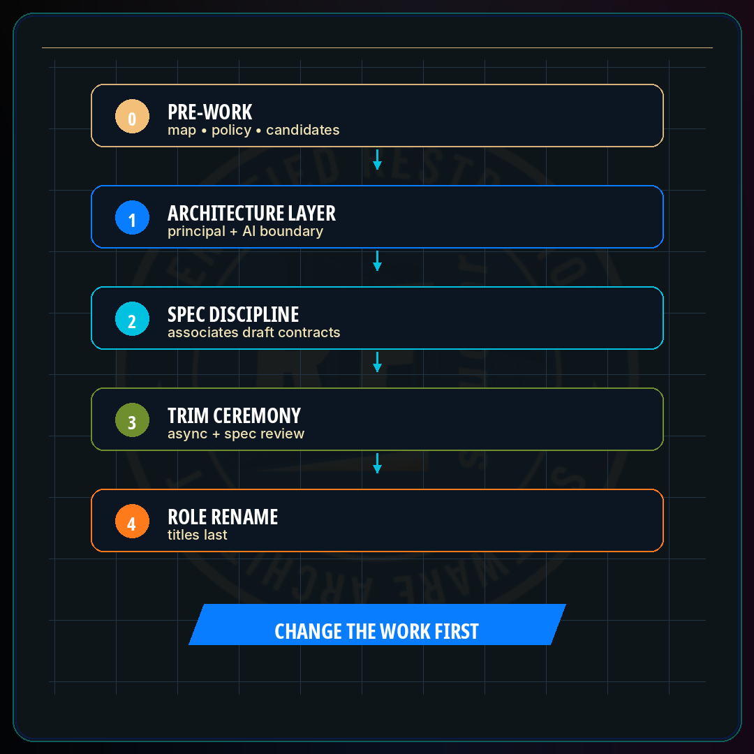 Migrating an Existing Org to Restruct · Restruct™