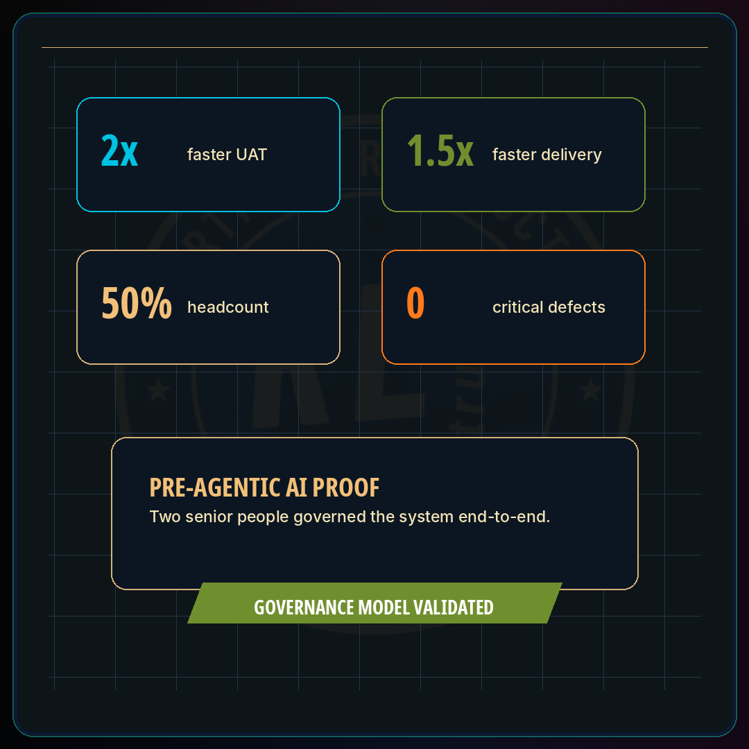 Fortune 500 Cost-Center Modernization · Restruct™