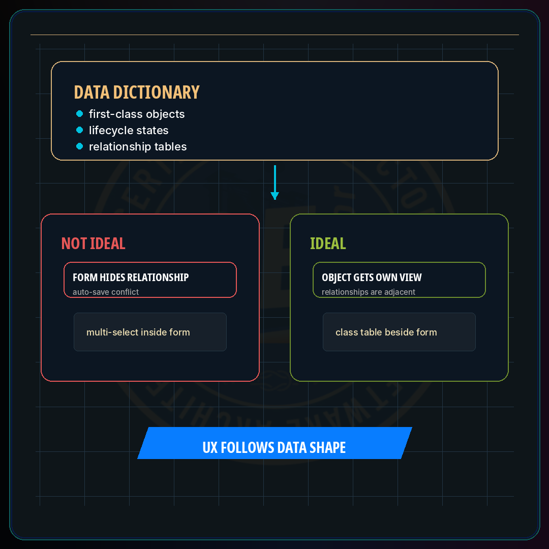 Data-Driven UX · Restruct™
