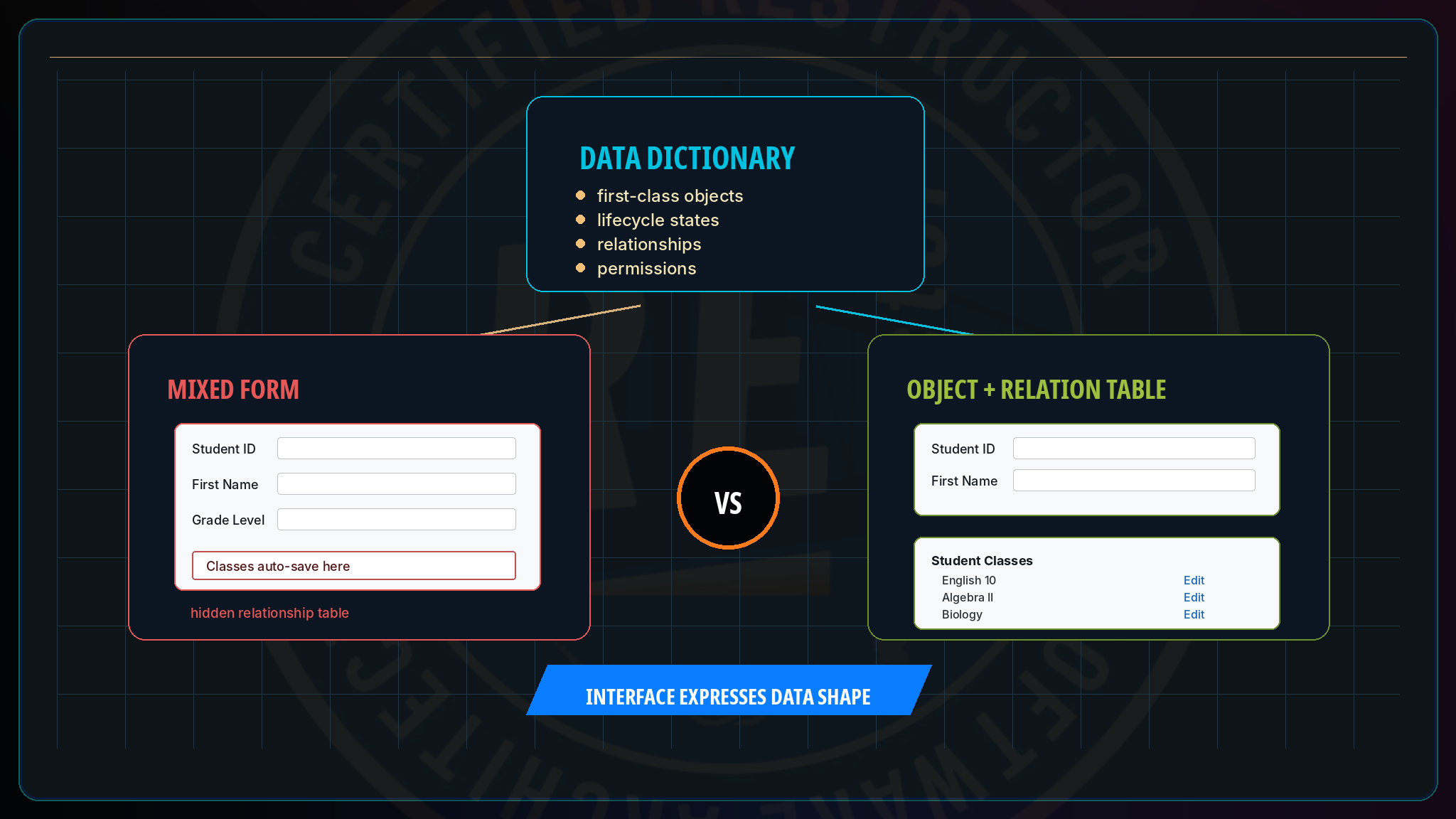 Data-Driven UX · Restruct™