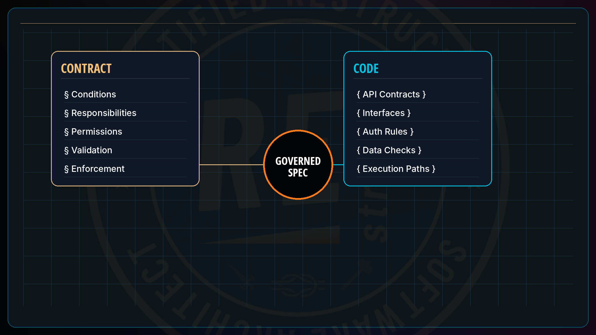 Software Engineers Should Think Like Lawyers · Restruct™