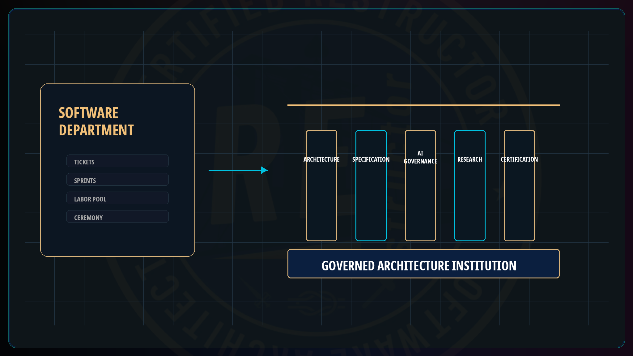 The Restruct Organizational Model · Restruct™