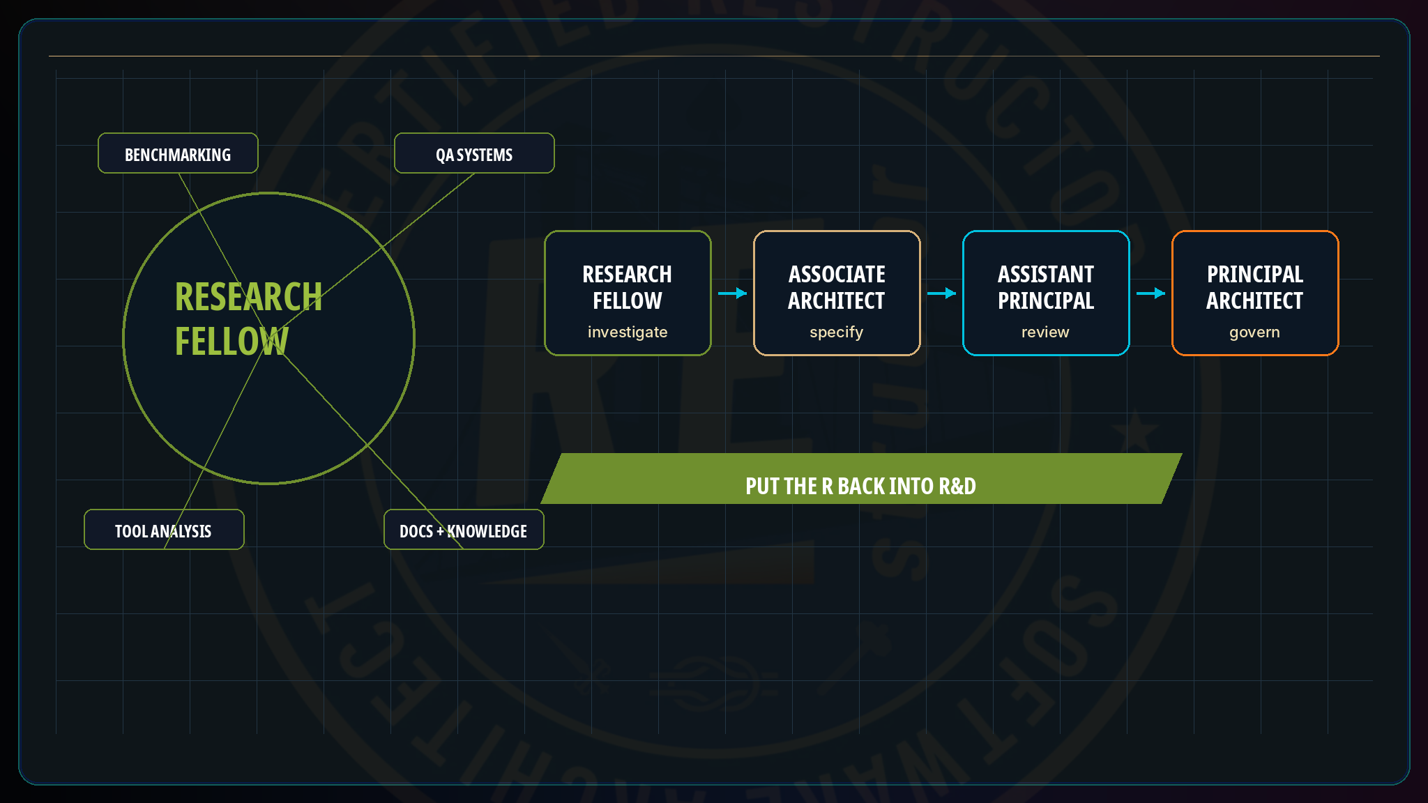 Research as the New Entry-Level Career · Restruct™