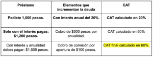 guia-para-entender-que-es-el-cat-y-como-funciona