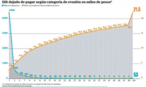 gobierno-castigara-empresas-que-evadan-impuestos-con-outsourcing
