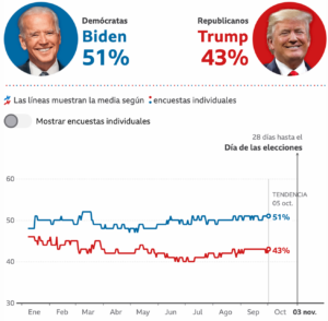 como-afectan-las-elecciones-de-estados-unidos-a-mexico