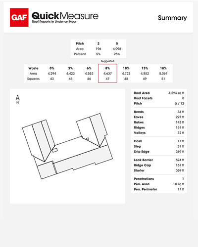 QuickMeasure Summary