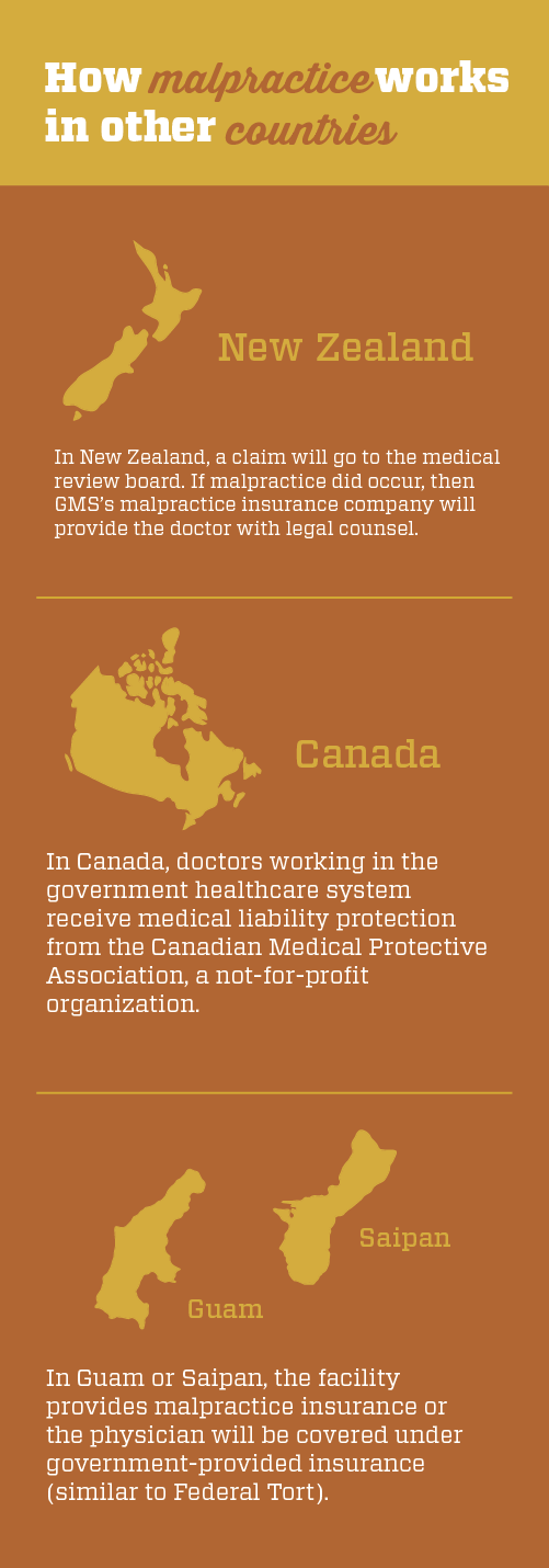 Graphic discussing international malpractice