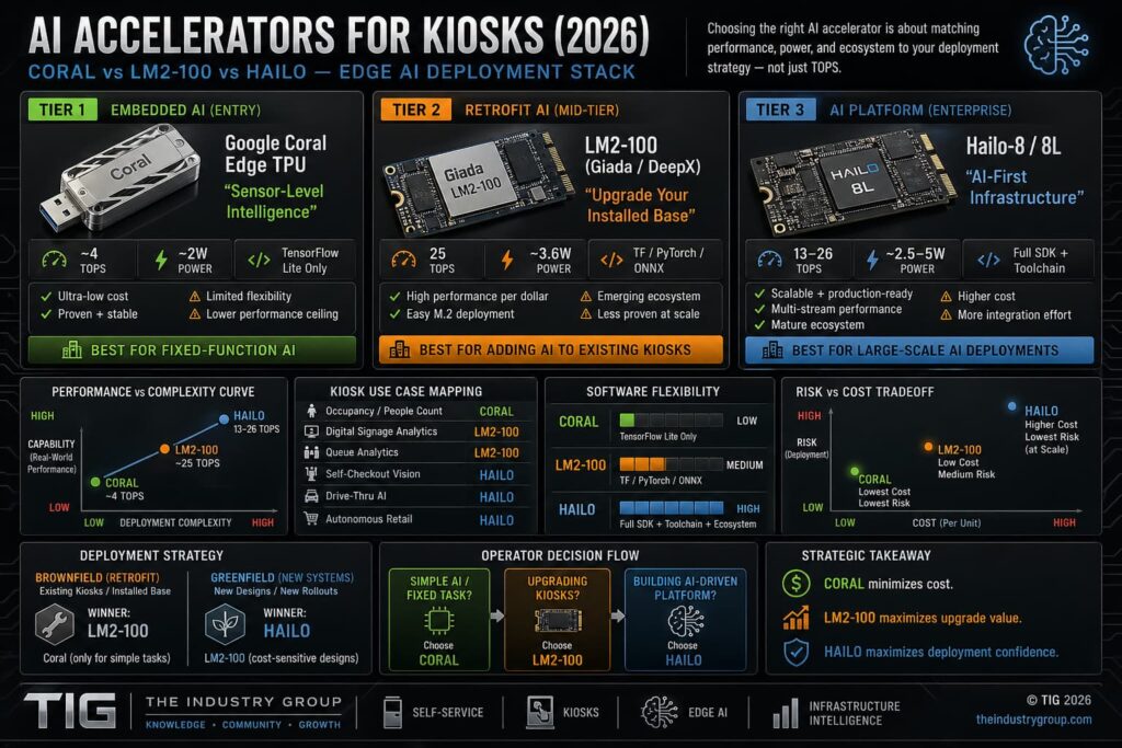 AI Accelerator Comparison