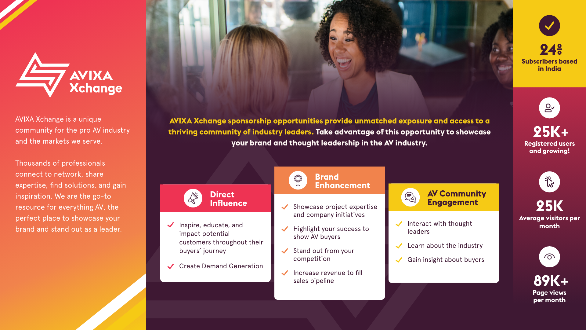 AVIXA Xchange