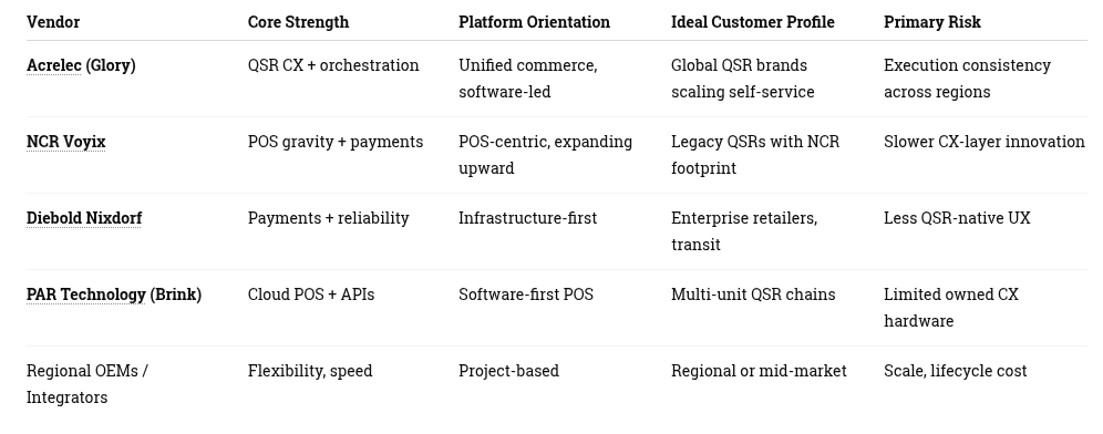 acrelec comparison table