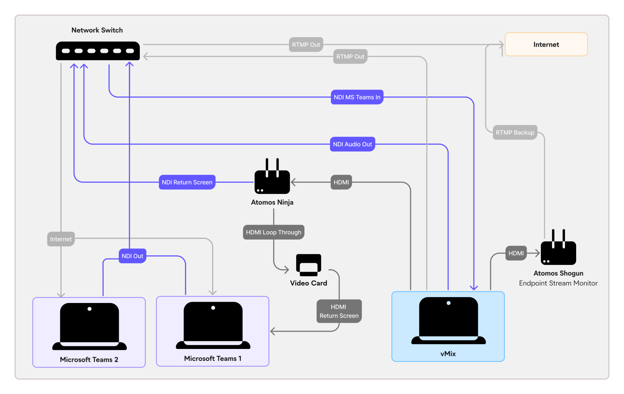 NDI Technology: Revolutionizing Broadcast AV