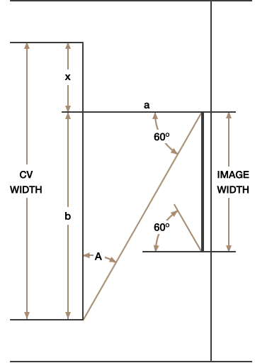 Basic Decision-Making (BDM)