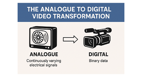 Analogue to digital