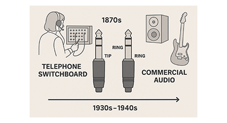 Audio industry history
