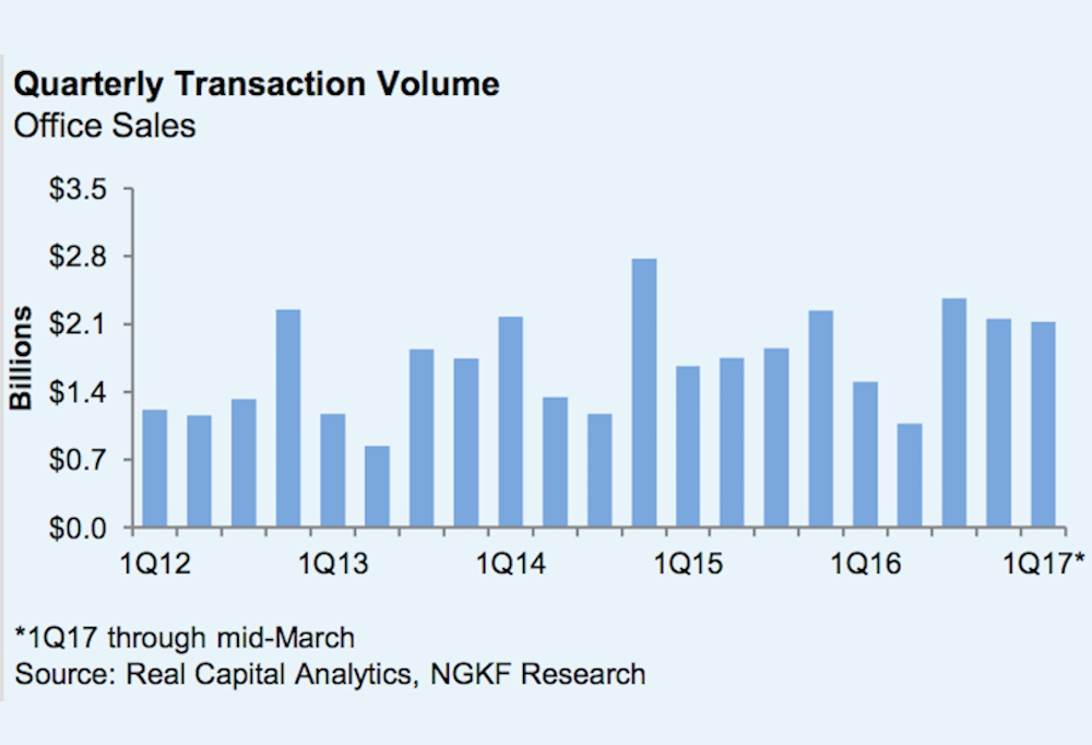 NGKF Q1 Investment Sales graph