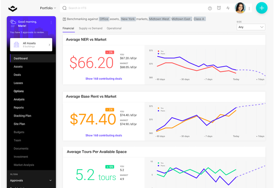 VTS MarketView Design Concept 