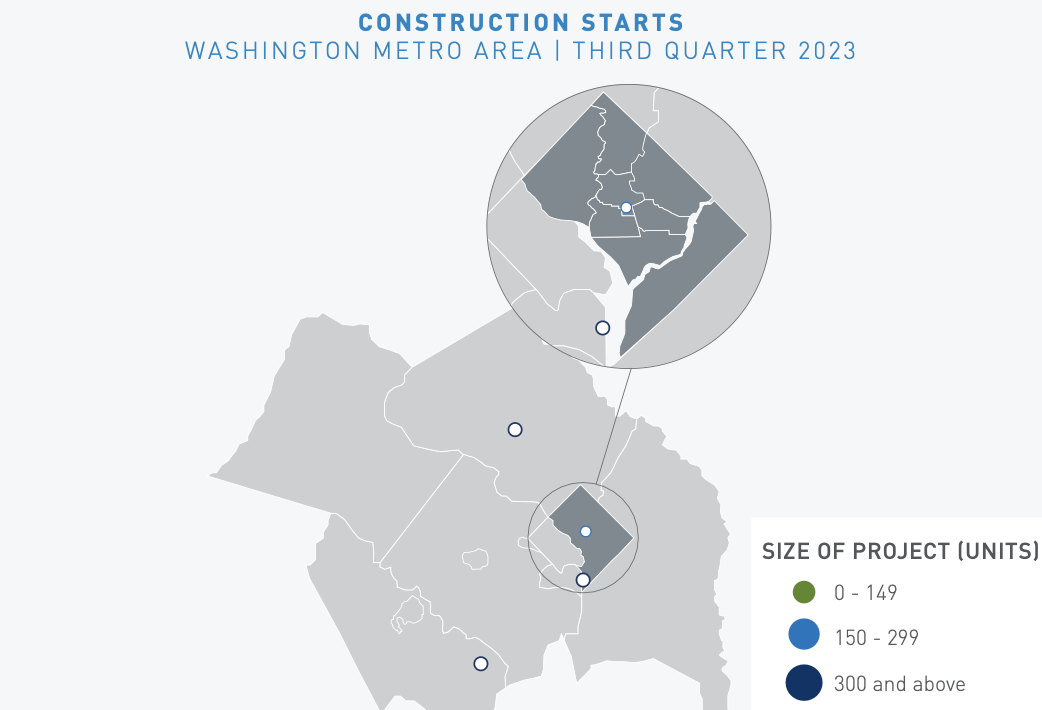 D.C. Area Sees Slowest Quarter Of New Apartment Construction Since 2010