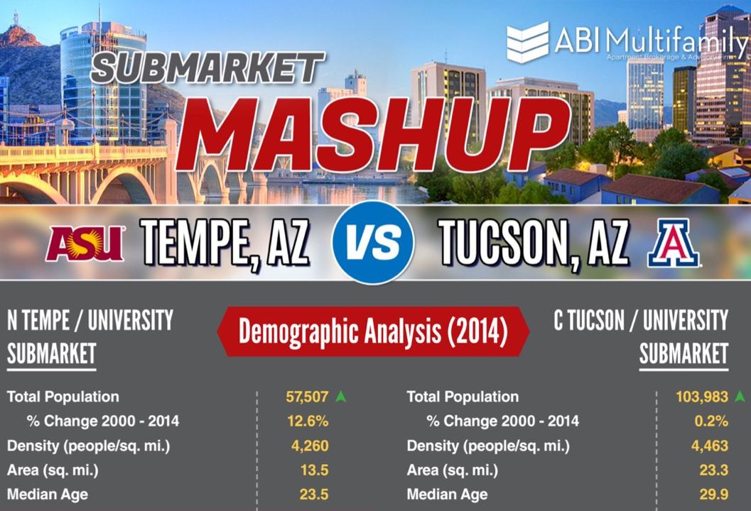 North Tempe vs. Central Tuscon: Which University Submarket Is A Better Investment?
