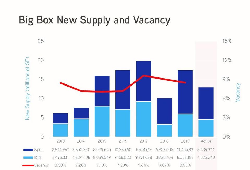 colliers big box Q4 2019-page-0 (1) a