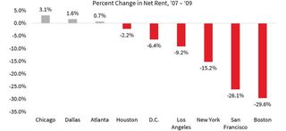 jll research