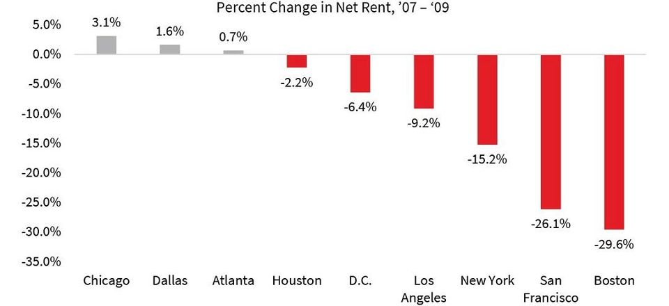 jll research