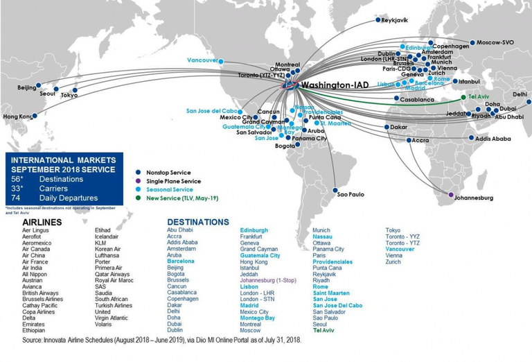 Dulles International Airport direct flights