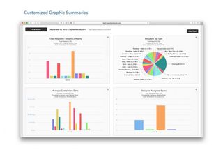 ETS gives delivers data directly to landlord and property manager screens so that tenant needs can be addressed in real time