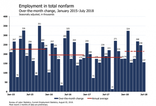 'Merry Employment Situation': Economists React To July Jobs Report On Twitter