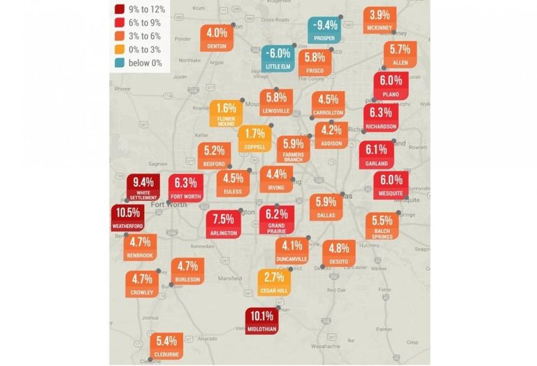 Average rent in Dallas-Fort Worth has increased to $1,082. New data from Yardi Matrix and RENTCafe shows that the cities with the highest rent growth were not Dallas or Fort Worth. Several cities in the Metroplex has rent growth more than 9% in 2016. Weatherford rent grew 10.5%, Midlothian rent grew 10.1%, White Settlement rent grew 9.4% and Greenville rent grew 9.1%. Haltom City, The Colony, Sachse, Arlington, Waxahachie and Hurst also grew more than 7%. 